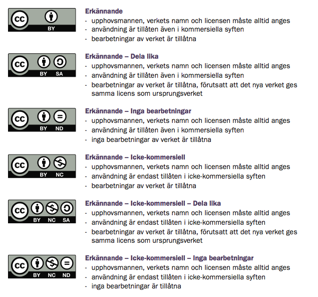 De sex licensernas standardiserade märken